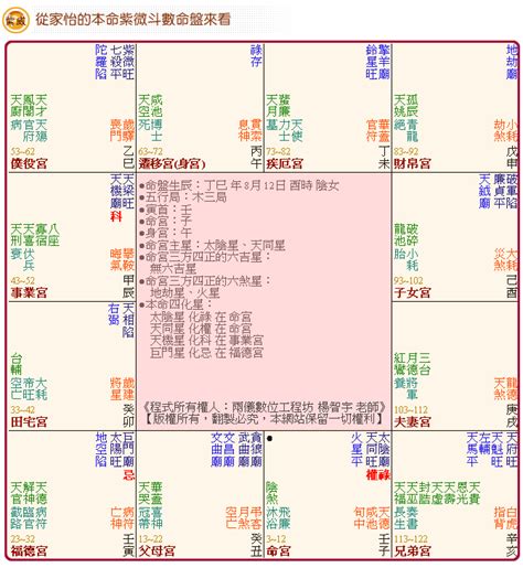 適合修行的命格|修一修 行不行〜從紫微斗數看人一生運途枯榮